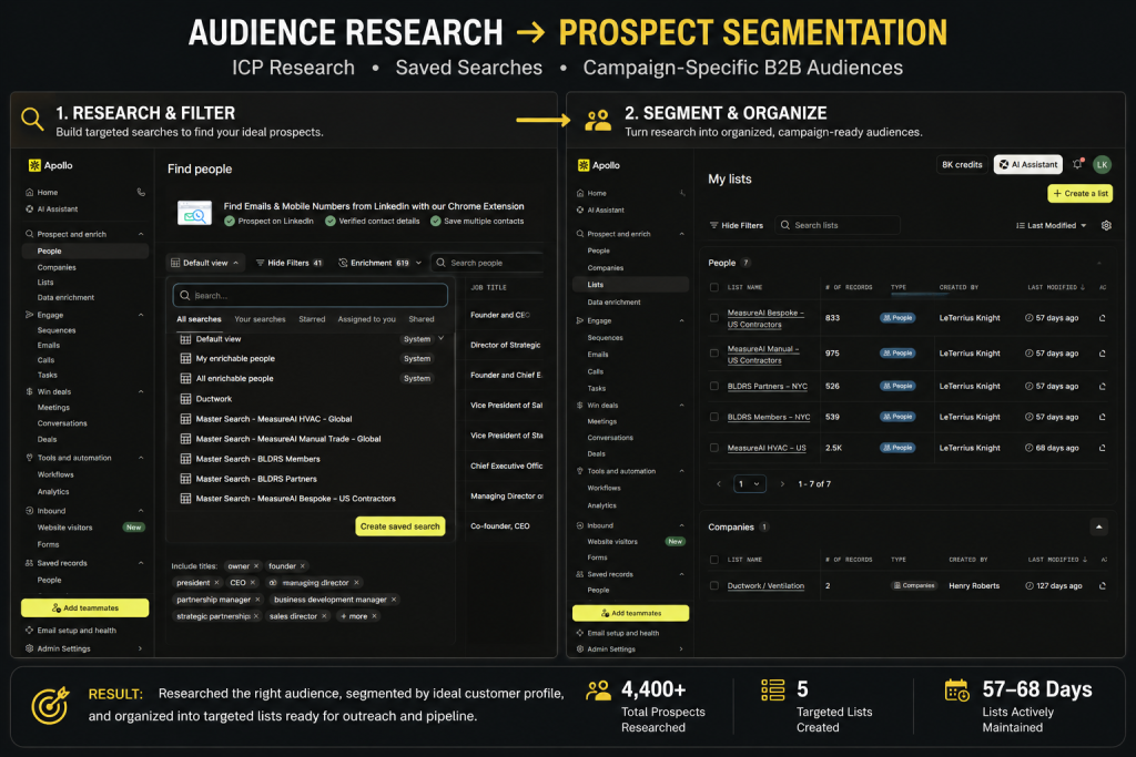 Audience Research & Prospect Segmentation