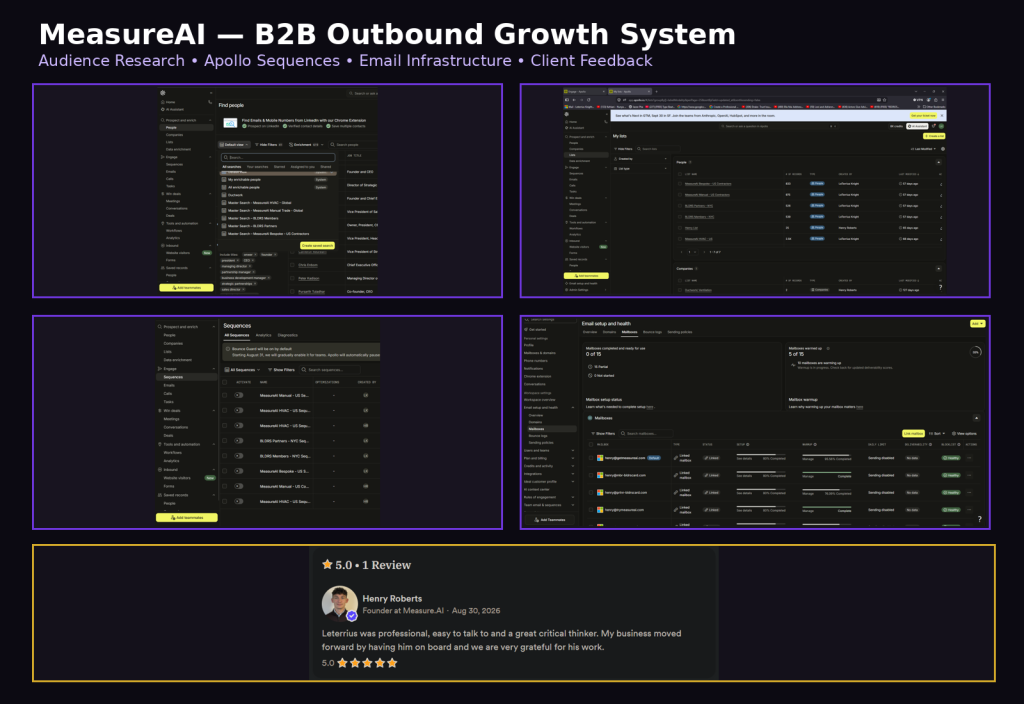 measureai website collage